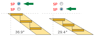 O cálculo da escada metálica directa sobre os suportes